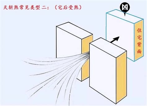 天斬煞|天斬煞（中國風水學術語）